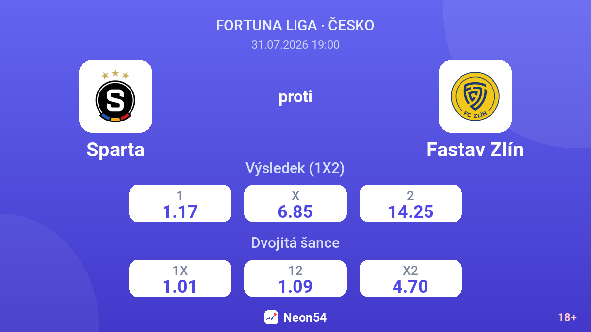 Sparta proti Fastav Zlín — kurzy
