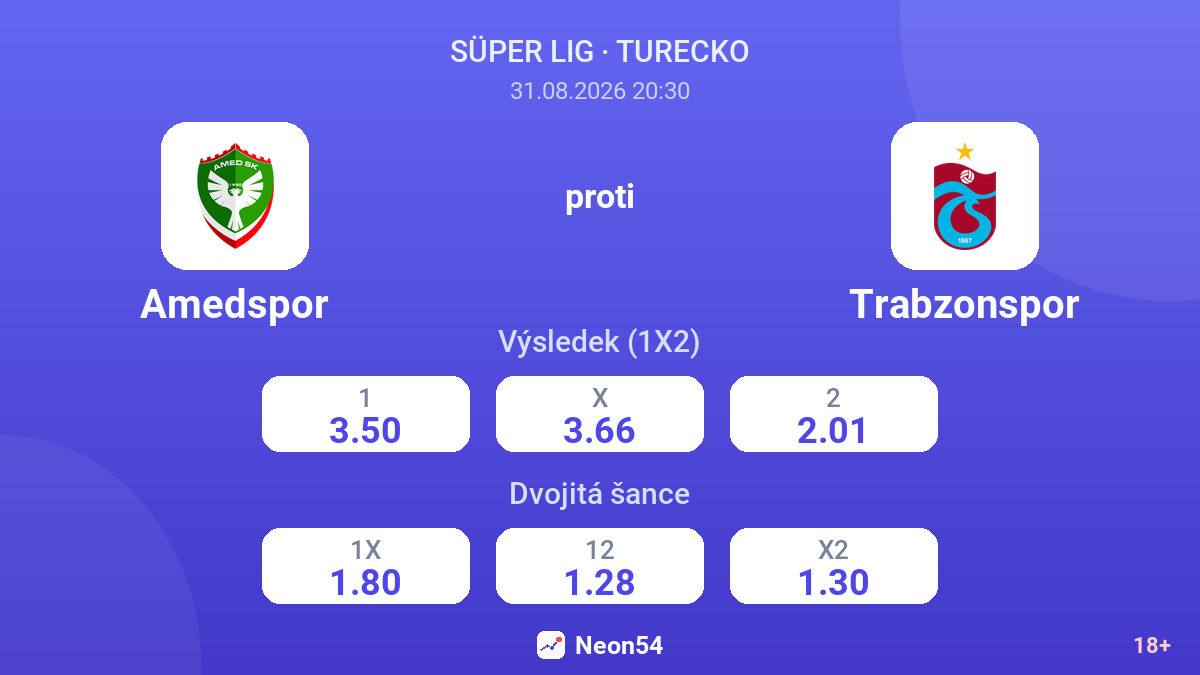 Amedspor – Trabzonspor — kurzy