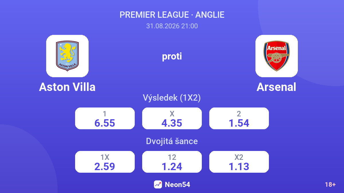 Aston Villa – Arsenal — kurzy