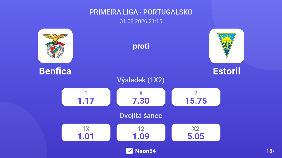 Benfica – Estoril — kurzy