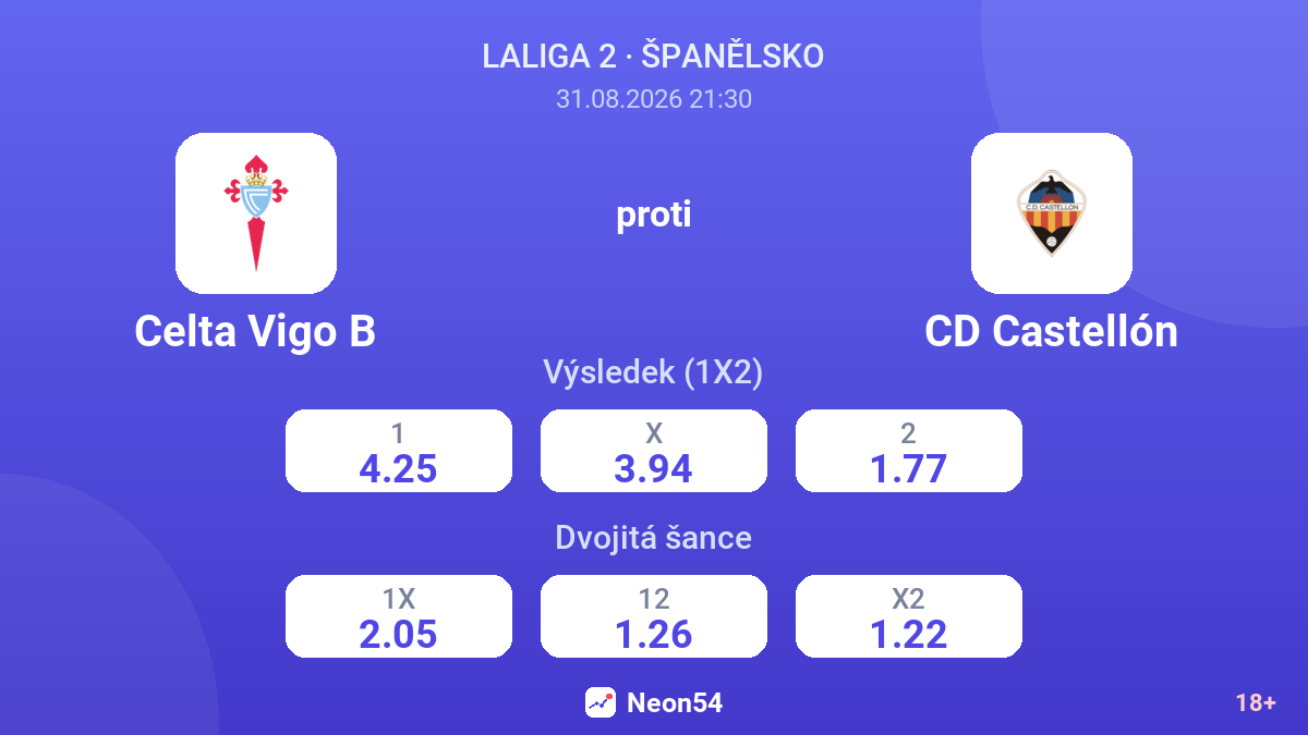 Celta Vigo B – CD Castellón — kurzy