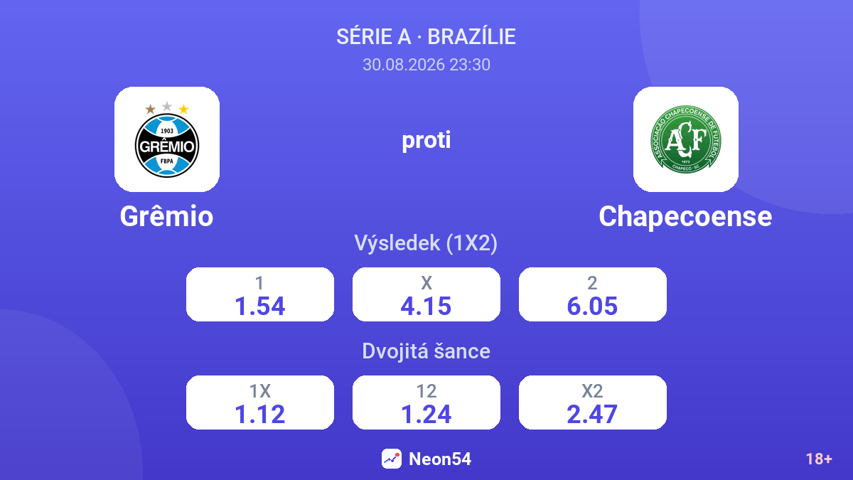 Grêmio – Chapecoense — kurzy
