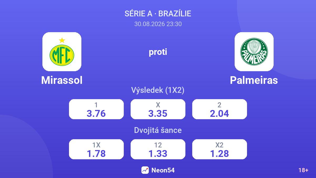 Mirassol – Palmeiras — kurzy