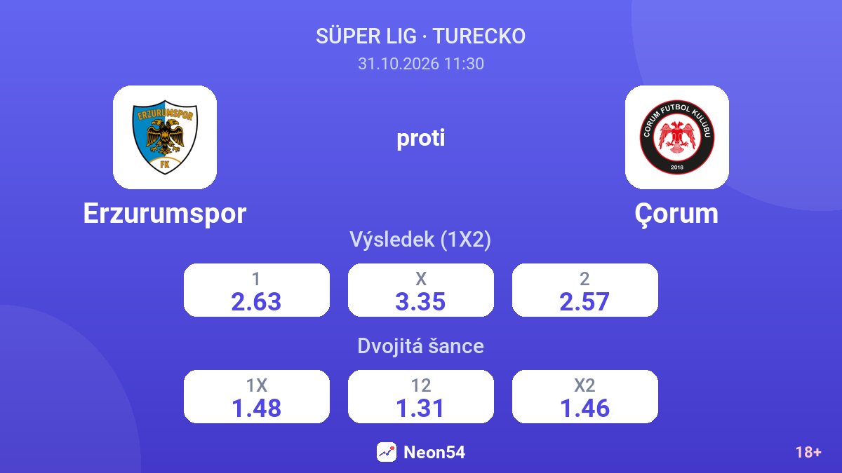 Erzurumspor – Çorum — kurzy