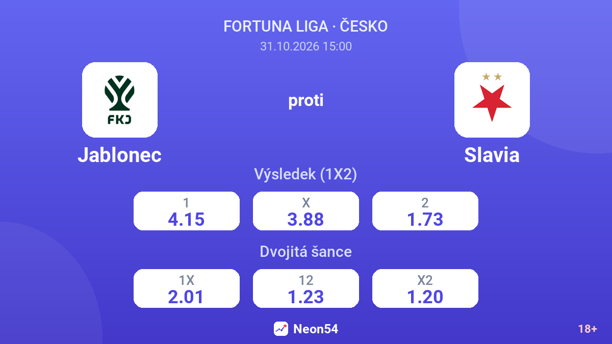 Jablonec – Slavia — kurzy