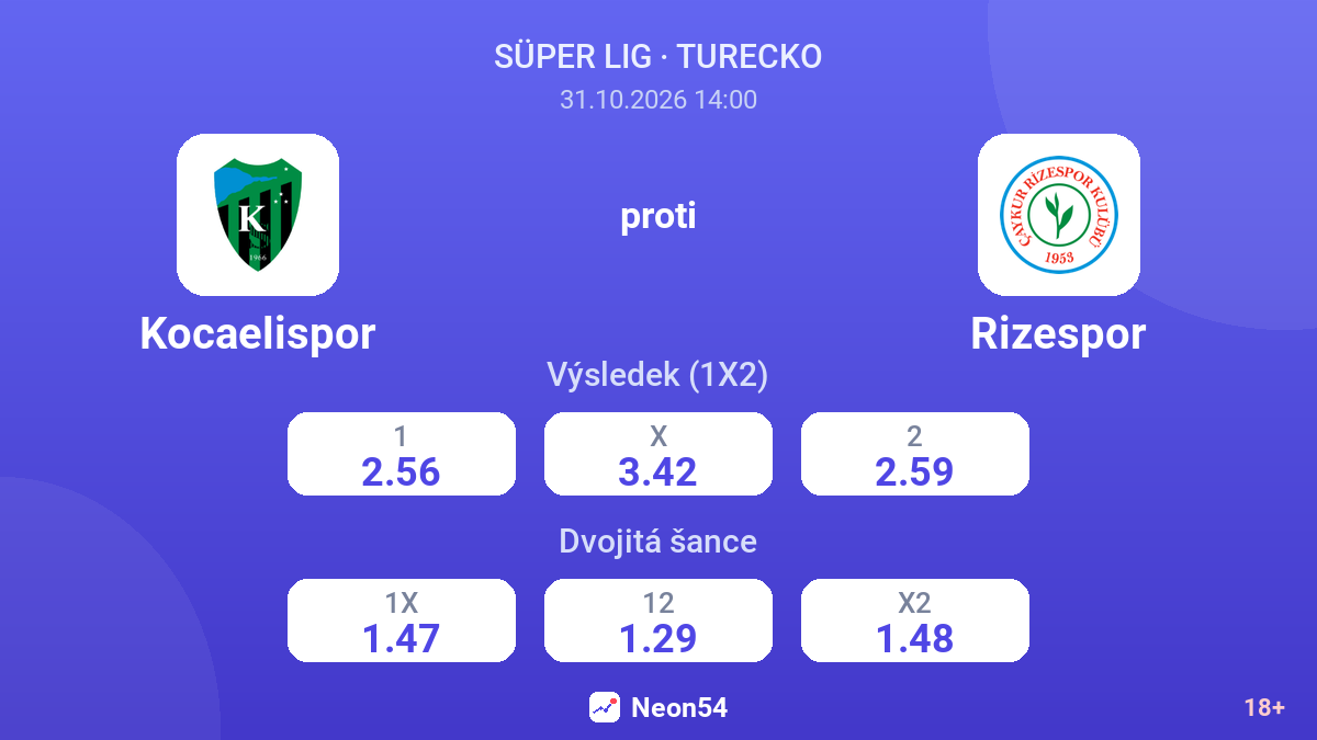 Kocaelispor – Rizespor — kurzy
