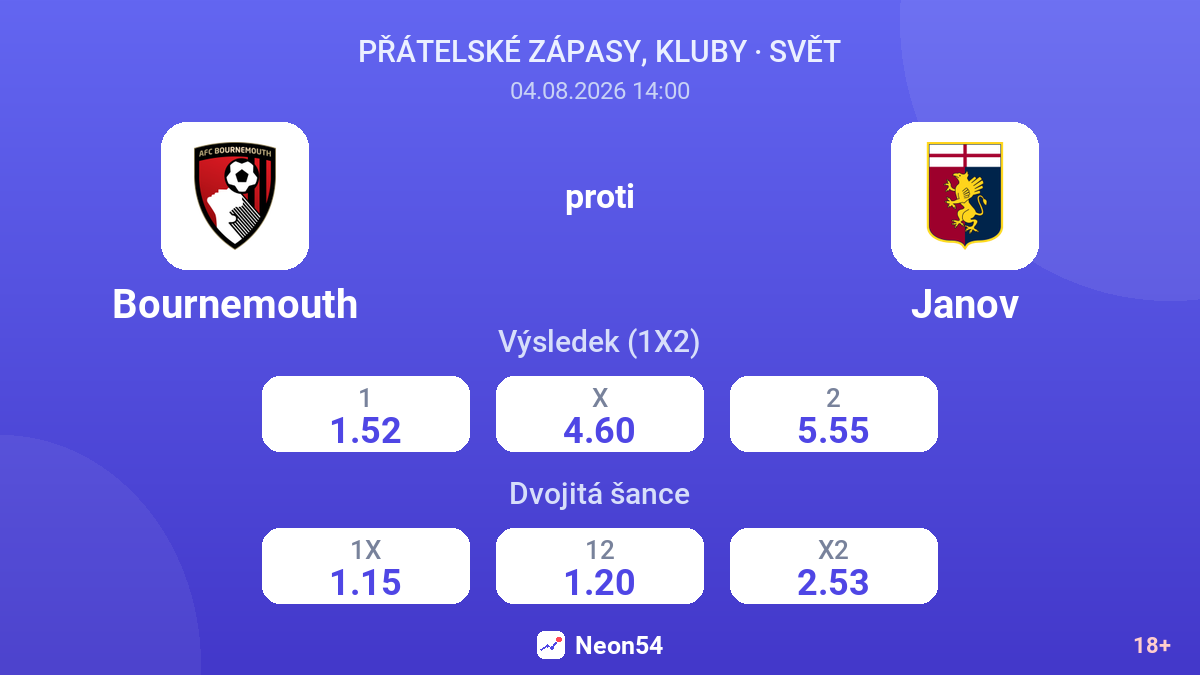Bournemouth proti Janov — kurzy