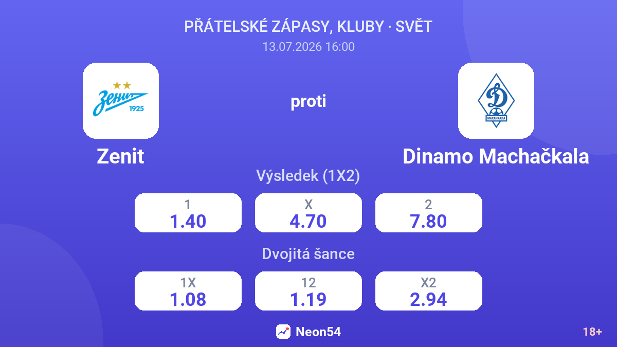 Zenit proti Dinamo Machačkala — kurzy