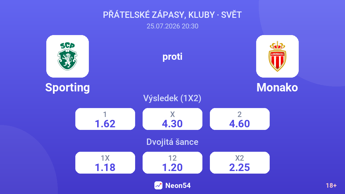 Sporting proti Monako — kurzy
